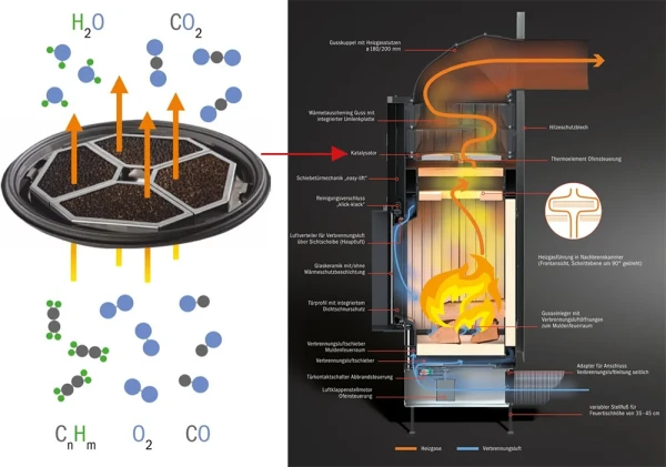 Brunner Katalysatormodul BKH 5.0 Panorama Tillval frilagd
