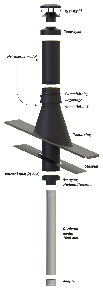 NVI 3000 Bastuskorsten